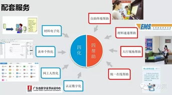 智慧政务赋能 电子政务解决方案驱动互联网信息服务新变革