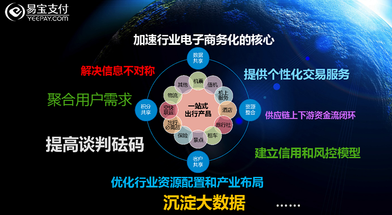 易宝支付行业群总经理韩棋:从支付破局到互联网思维下的产业转型升级